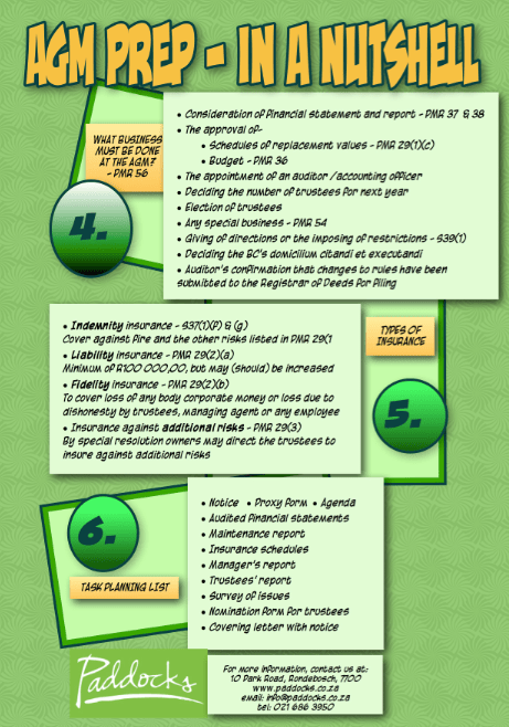 Body Corporate Annual General Meeting