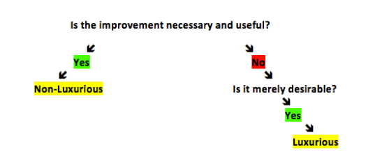 improvement to common property